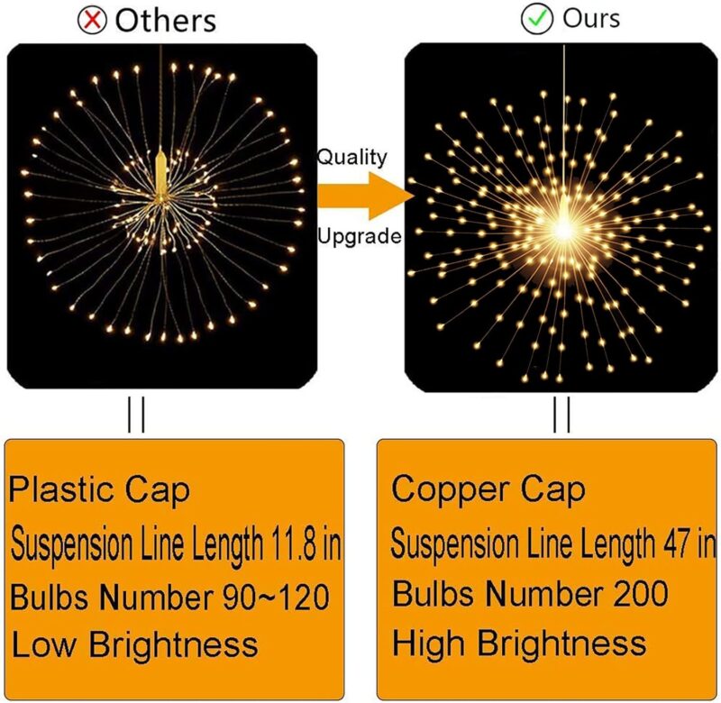 200 Hanging Sphere Lights, Battery Operated Starburst 8 Modes Dimmable Remote Control, Waterproof Fairy Copper Wire Indoors Outdoors Christmas Decoration (Warm White) - Image 2